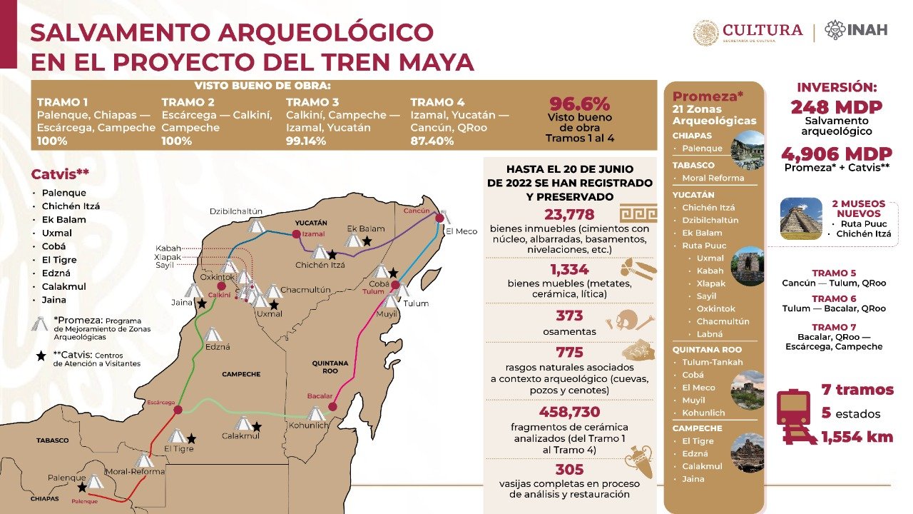 TREN MAYA Anuncian inversión millonaria para salvamento arqueológico